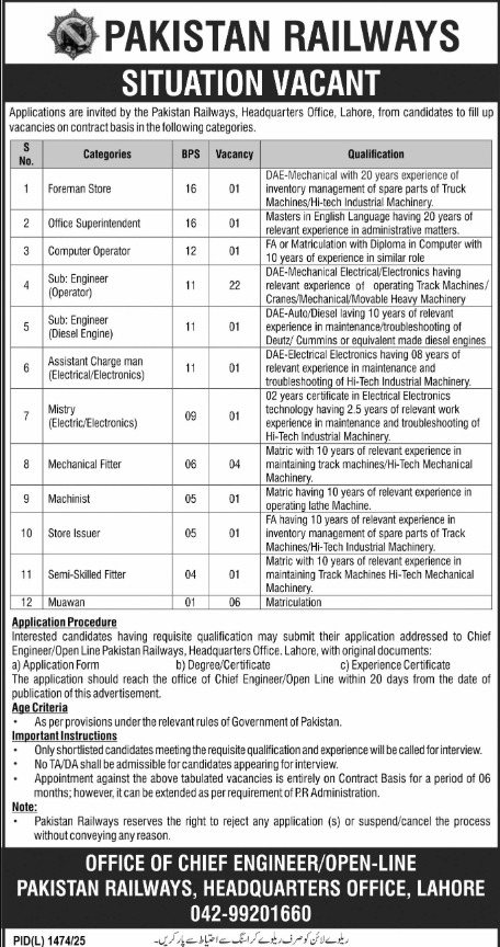 Pakistan Railways Lahore Apply Jobs 2025